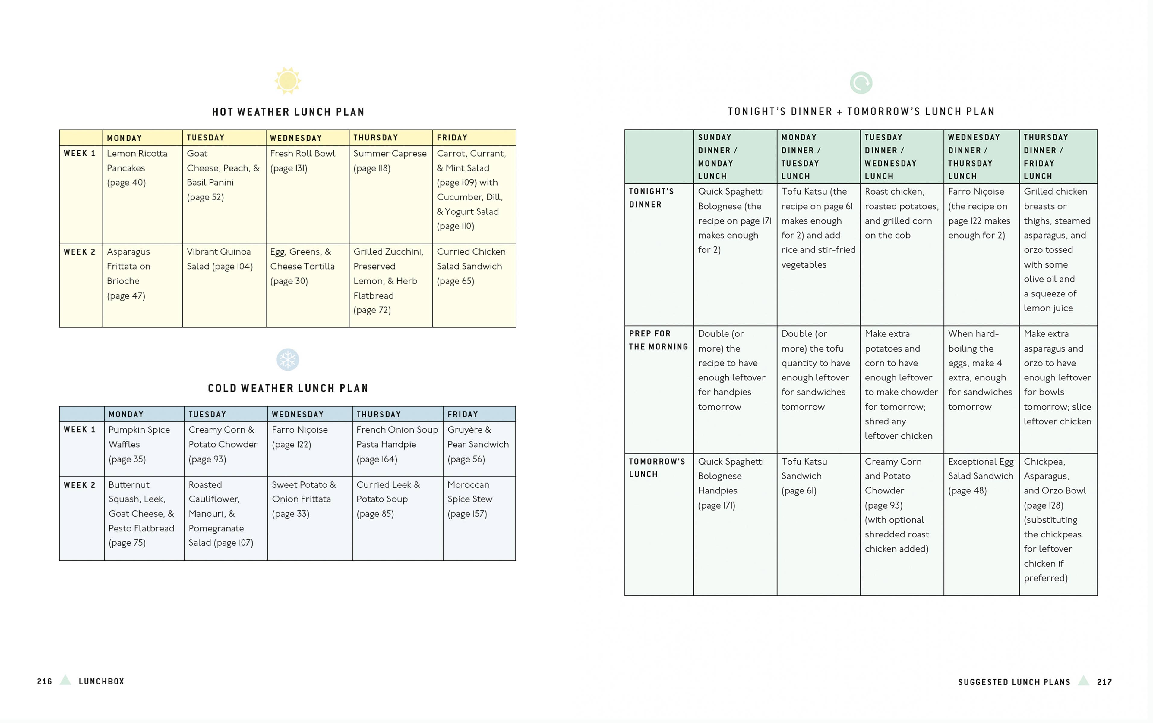 Lunchbox: 75+ Easy & Delicious Recipes for Lunches on the Go - Gather Goods Co.